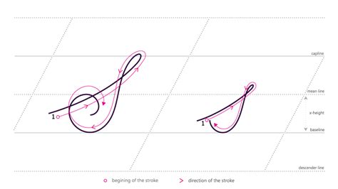 How to write in Cursive - Ss