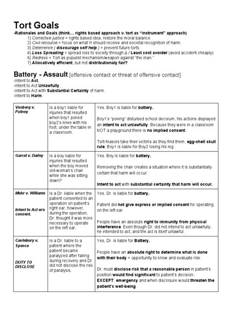 Tort Law Outline -- 1L Fall 2012 | Trespass | Negligence