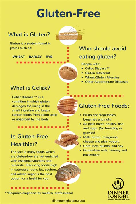 gluten free pointers, how to go gluten complimentary and 10 popular food suggestions and ideas ...