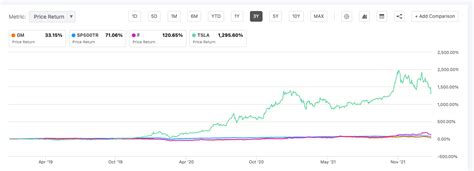 Where Will General Motors Stock Be In 5 Years? (NYSE:GM) | Seeking Alpha