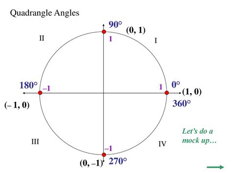 T1.2e To Create Reference Angle Triangles (Butterfly) - ppt download