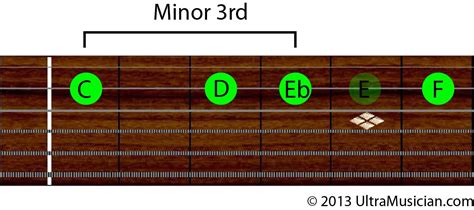 Guitar Minor 3rds - UltraMusician