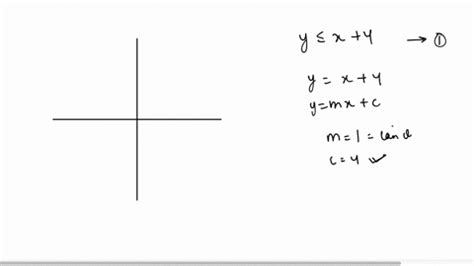 SOLVED:Graph. y ≤x+4