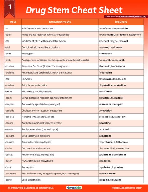 Pharmacology Cheat Sheet: Generic Drug Stems - Nurseslabs