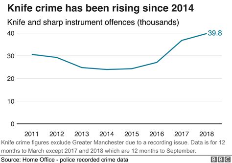 Knife Crime Prevention Orders to be trialled in London - BBC News