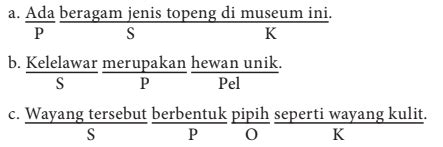 Pengertian dan Contoh Kalimat Simpleks - Kompleks - Materi Pelajaran Sekolah