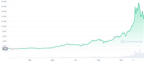 Bitcoin: the Digital Gold - Positives for 2023 - DailyCoin