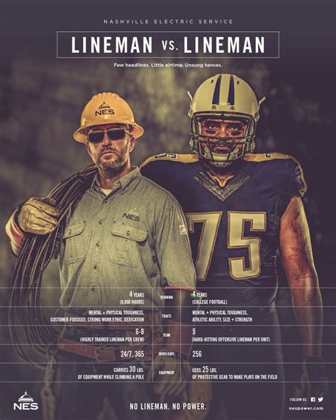 Lineman vs lineman | Electrical lineman, Lineman, Lineman wife