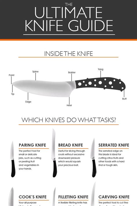 Knife Skills Chart