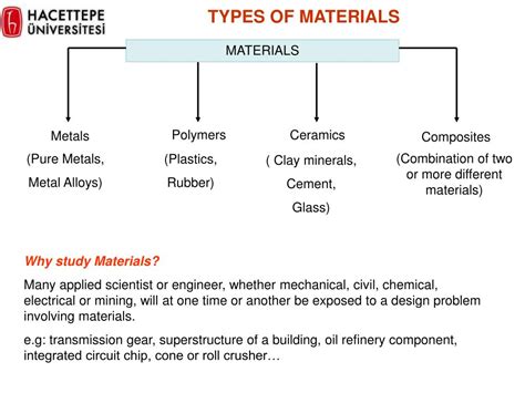 PPT - TYPES OF MATERIALS PowerPoint Presentation, free download - ID:1442737