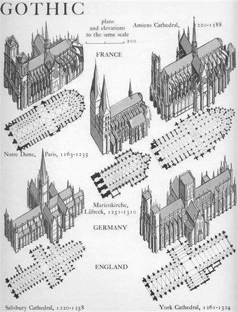 Gothic Architecture Plan