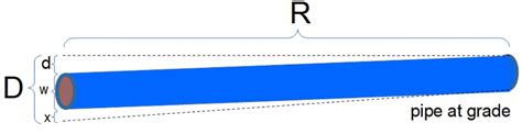 Pipe Surface Area