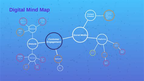 Digital Mind Map by on Prezi