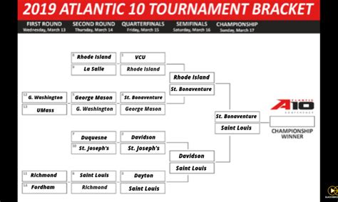 UPDATED: Atlantic 10 Tournament Bracket & Schedule - Slackie Brown Sports & Culture