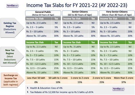 Income Tax Calculator India Fy 2021 22 Ay 2022 23 ☆ Apnaplan - Mobile ...