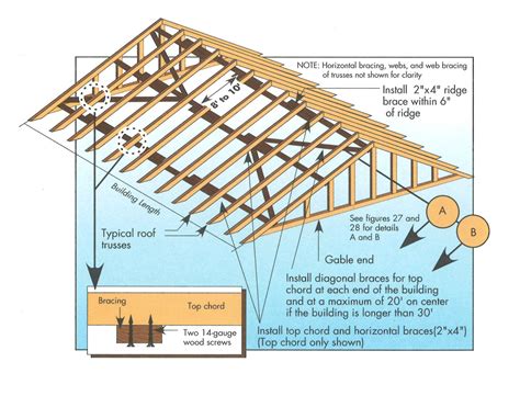 Roof Truss Bracing Guide | My XXX Hot Girl