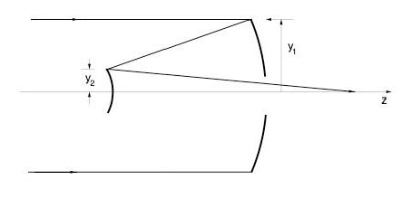 2: Cassegrain telescope. | Download Scientific Diagram