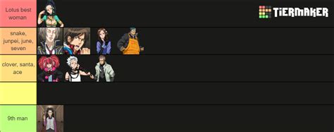 zero escape (only 999 characters nonary games) Tier List (Community Rankings) - TierMaker