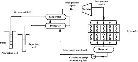 [PDF] Optimal design of binary cycle power plants for water-dominated, medium-temperature ...