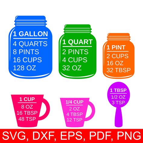 Svg Measuring Chart