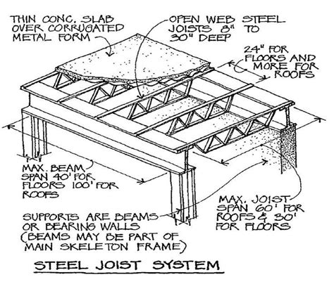 Image : steel beam and bar joist floor system - Google Search | BDCS ...