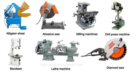 Types of Cutting Tools Machine - Engineering Learner