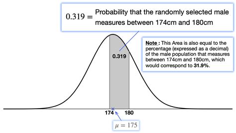 Normal Distributions & Bell Curves: Calculating Probabilities and Percentages Using Areas Under ...