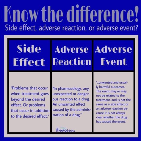 Adverse effect inforgraphic