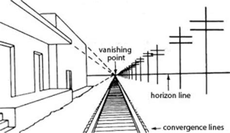 Using Linear Perspective to Create Depth in Your Paintings | Teresa ...