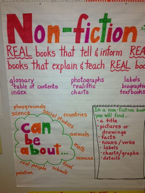 Non fiction chart | Reading anchor charts, Expository writing, Anchor ...