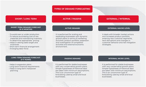 Dive Into The Future Of Demand Forecasting