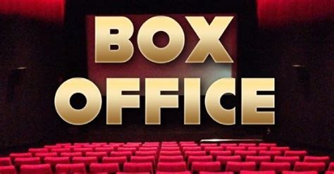 Bollywood Box Office 2020 - Report | Filmiforest