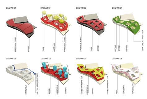 design process diagram - Google Search | Design process, Diagram architecture, Design