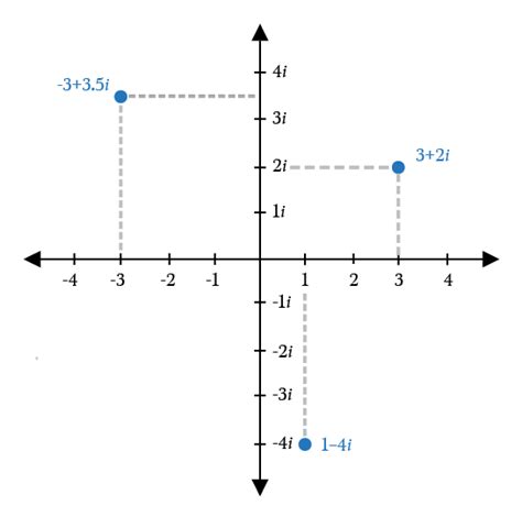 Complex Numbers Explained. When we think about complex numbers, we ...