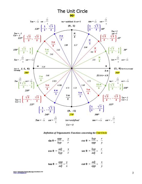 Trig Table Graphic Organizer Answers | Review Home Decor