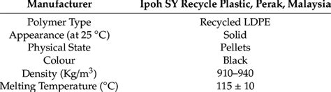 Physical properties of black low-density polyethylene. | Download Scientific Diagram