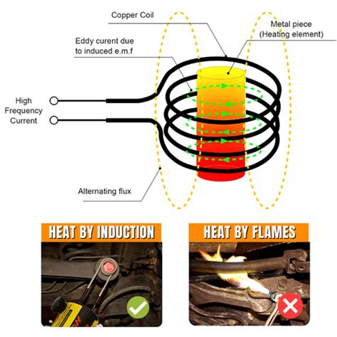 2SimpleAgency | Magnetic Induction Heater Kit ~ 2simpleagency