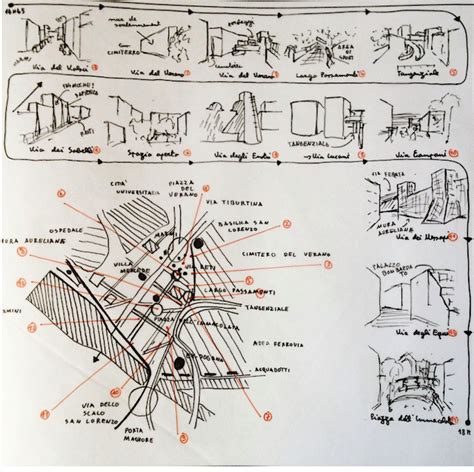 Figure 4 from Reflecting on theLegacy of Kevin Lynch’s Cognitive Approach to City Design through ...