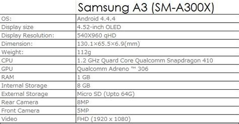 Samsung Galaxy A3 to have a 4.5-inch qHD screen, Galaxy A7 – 5.5-inch ...