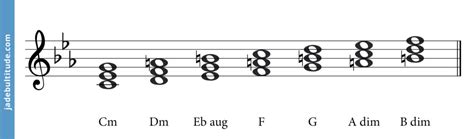 The C Melodic Minor Scale - A Music Theory Guide