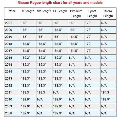 Nissan Rogue Trunk Size (Cargo Space Guide) - Measuring Stuff