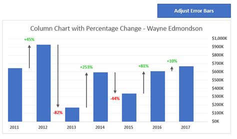 How To Insert Percentage In Excel Bar Chart - Chart Walls