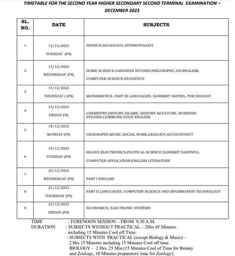 Kerala Plus Two Christmas Exam Time table 2023-24 Released: Check Plus two second term exam time tab