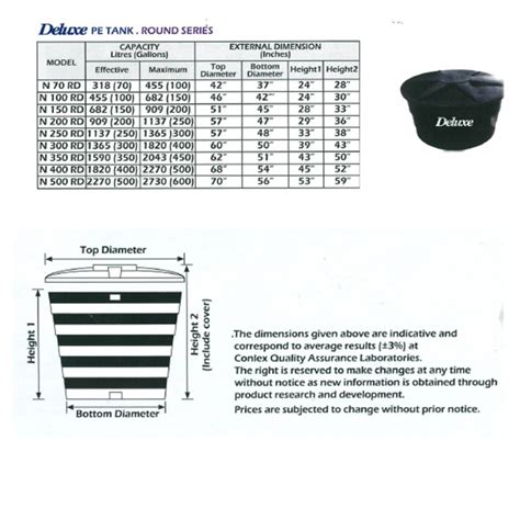 150/200 Gallon Deluxe Polyethylene Round type Water Tank