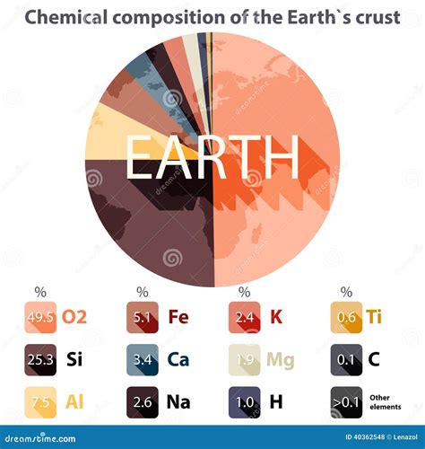 Chemical Composition Of The Earth`s Crust Stock Vector - Image: 40362548