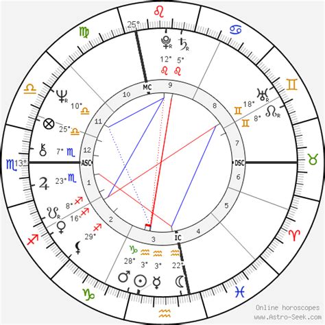 Birth chart of Giorgio Chinaglia - Astrology horoscope