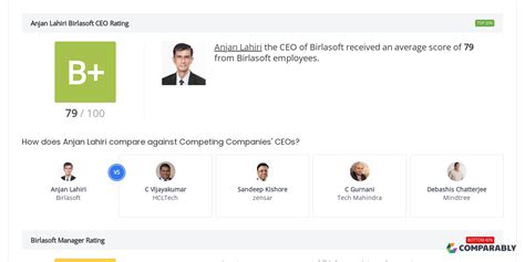 Birlasoft CEO & Leadership Team Ratings | Comparably