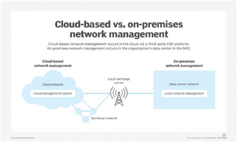 Is cloud-based network management right for your business? - News ITN