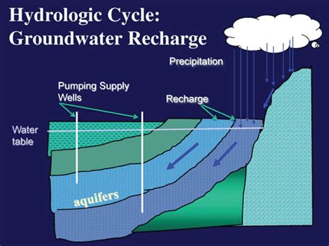 Cuyama Valley Study Overview | USGS California Water Science Center