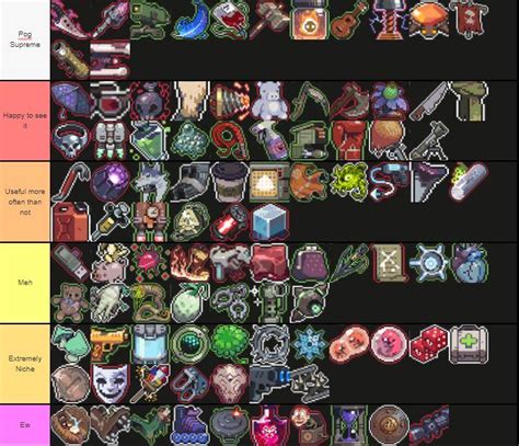 Risk of Rain: Returns Item Tier list based on how useful on average they are (Explanations ...